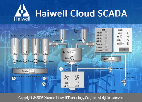 Haiwell Cloud SCADA gӭ.jpg