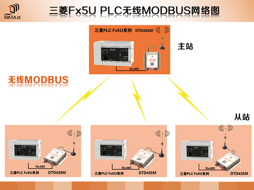 FX5UϵPLC Modbusoͨŷ-D.jpg