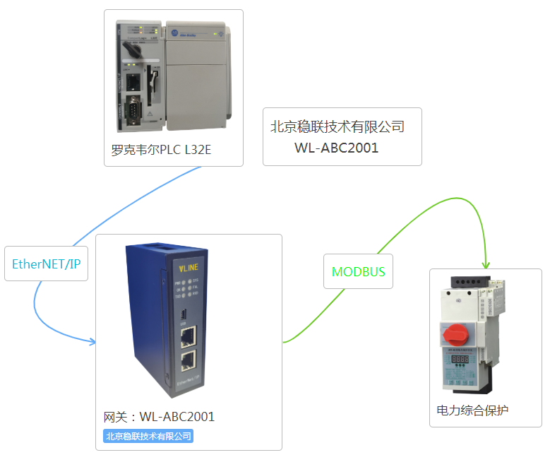 穩聯技術Modbus轉EIP.png 穩聯技術Modbus轉EIP.png